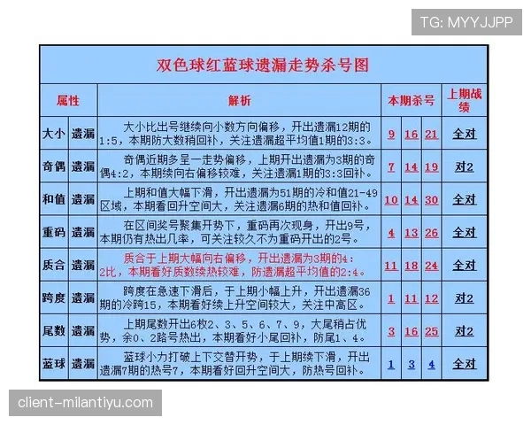 双重触球规则：重启时再次触球的判定与后果