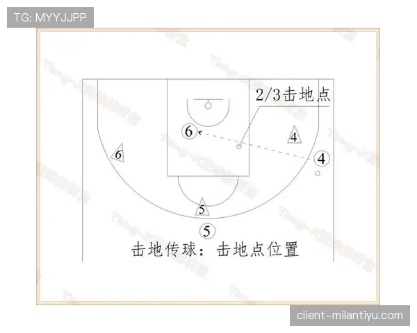 篮球前场规则解析：进攻与防守位置如何划分？