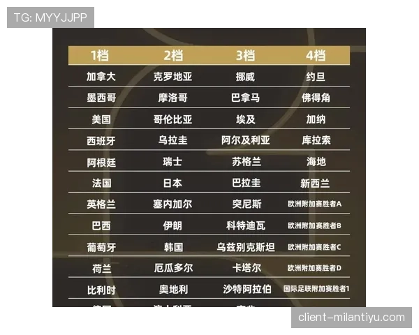 2026世界杯不同主办国赛程如何安排